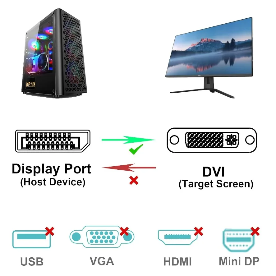 DisplayPort DP To DVI Cable Ad - Tablet Lap Desk ulasan dan harga